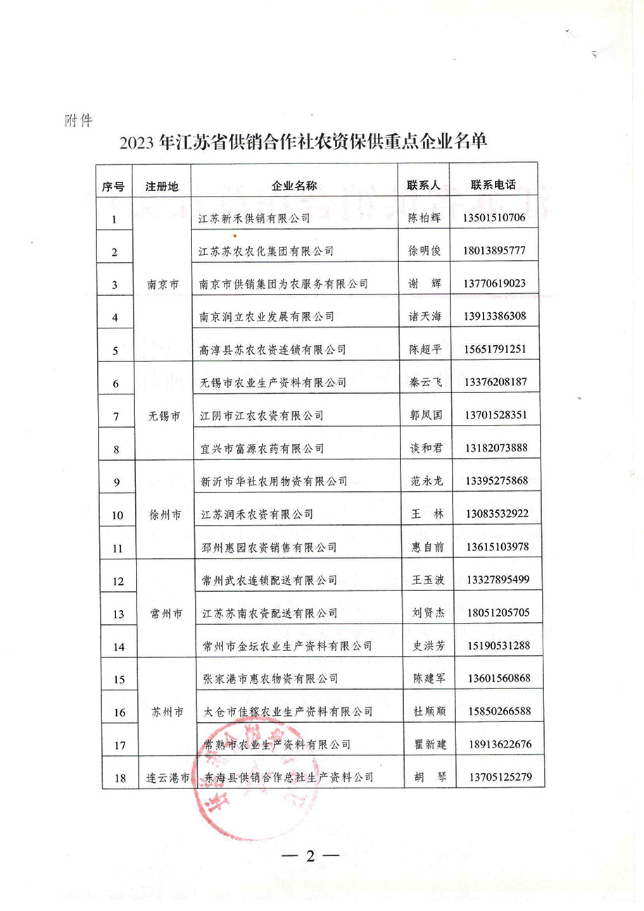 1703562865934564.jpg 關(guān)于公布”2023年江蘇省供銷(xiāo)合作社農(nóng)資保供重點(diǎn)企業(yè)“名單的通知20230210-2.jpg