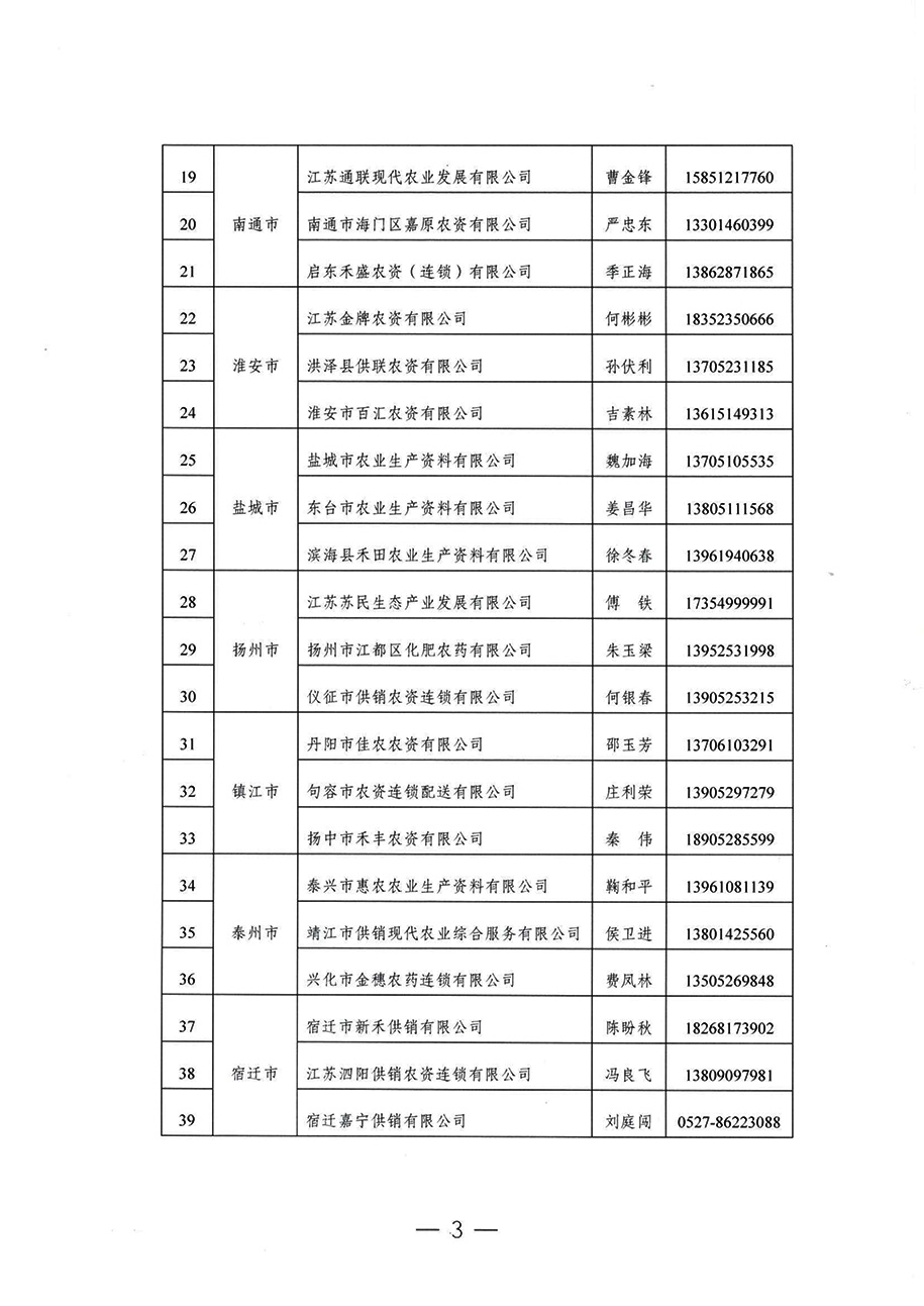 1703562871763728.jpg 關(guān)于公布”2023年江蘇省供銷(xiāo)合作社農(nóng)資保供重點(diǎn)企業(yè)“名單的通知20230210-3.jpg